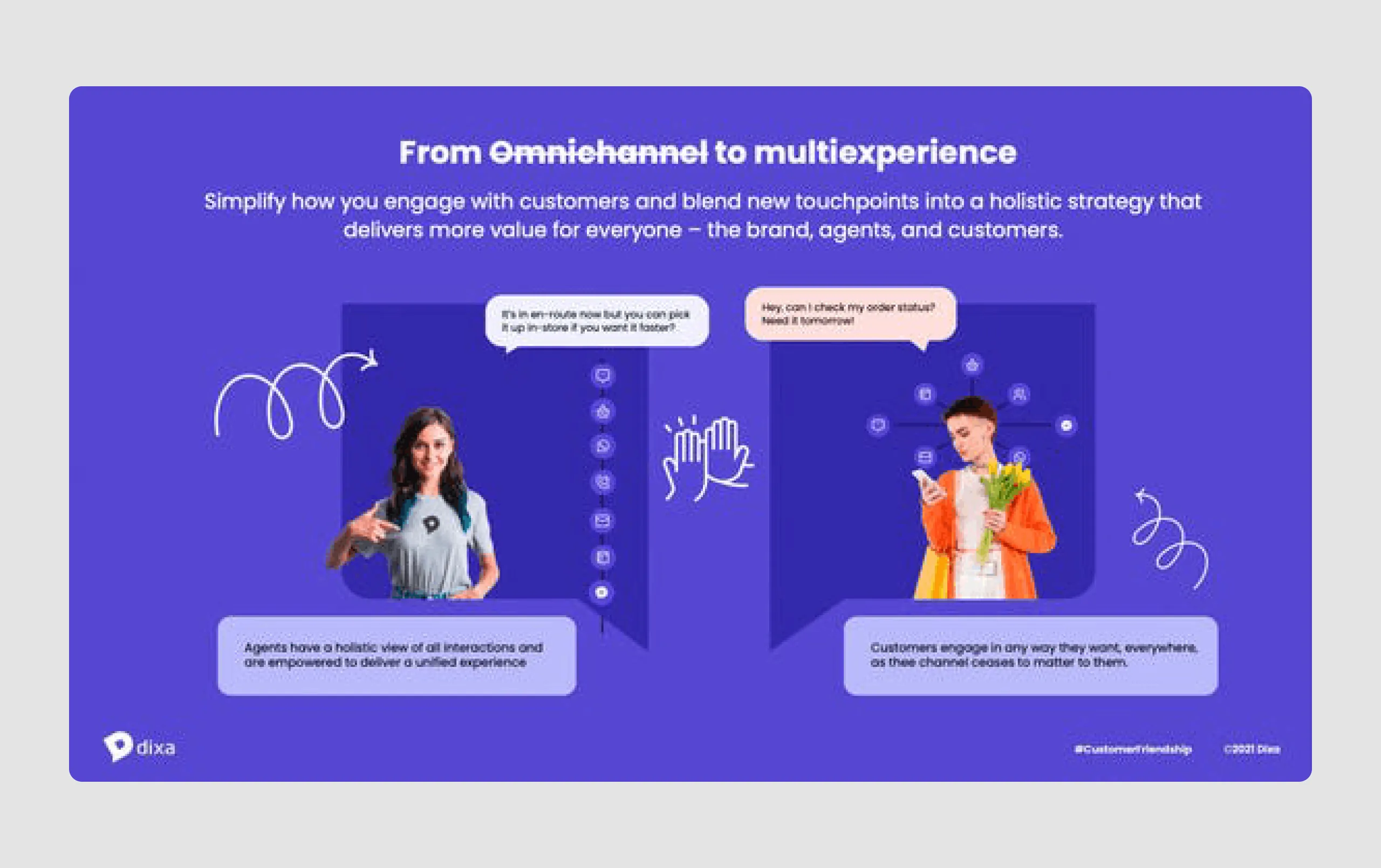 Series-C round pitch deck example of Dixa