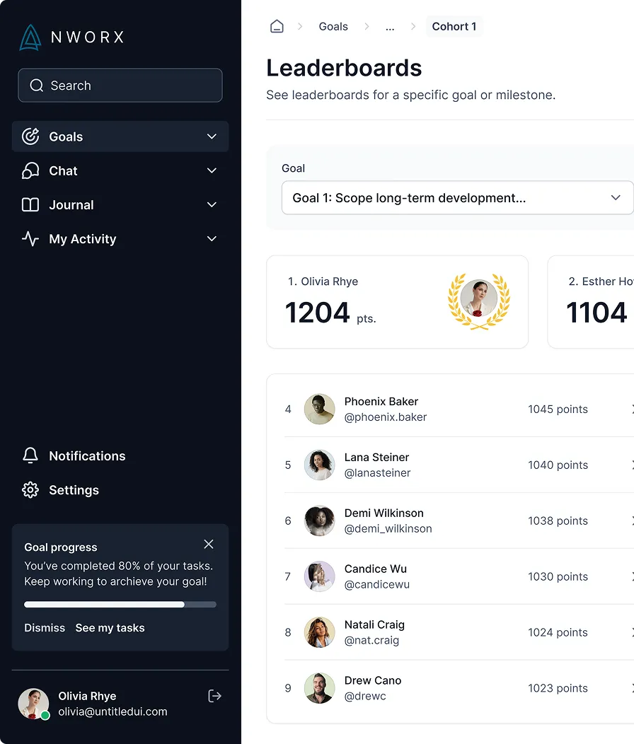 Dashboard interface showing a leaderboard for 'Goal 1: Scope long-term development' with Olivia Rhye leading at 1204 points, followed by Esther Howe at 1104 points, plus a sidebar menu with options for Goals, Chat, Journal, My Activity, Notifications, and Settings.