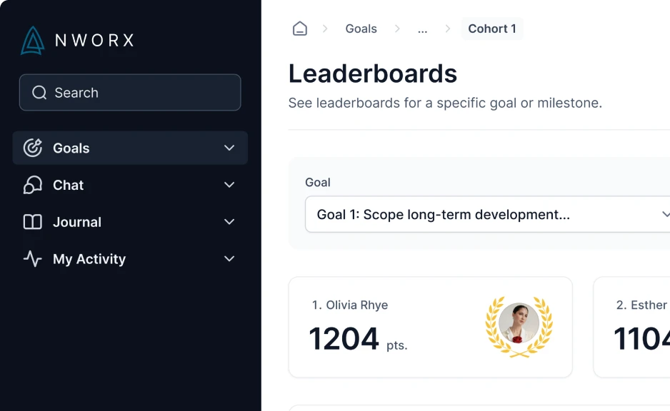 Dashboard interface of NWORX showing leaderboards for 'Cohort 1' under Goals, highlighting Olivia Rhye in first place with 1204 points and a profile picture surrounded by a golden laurel wreath, followed by Esther in second place with 1104 points.