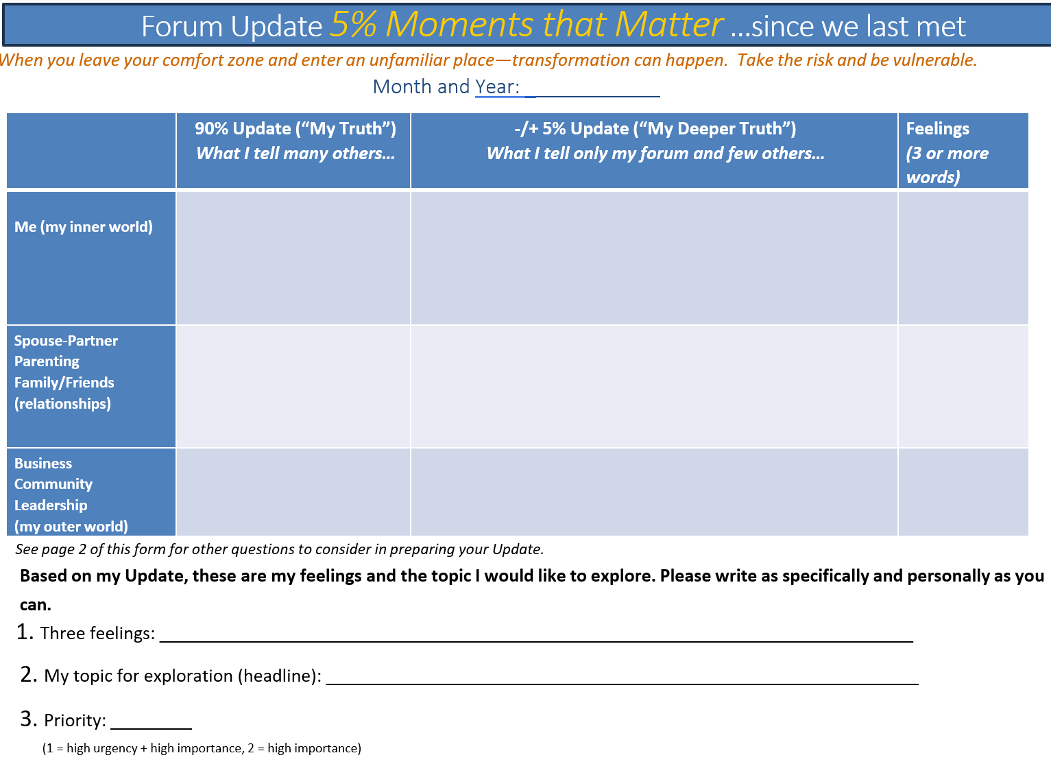  Forum Update Form: Sharing in the "5%"