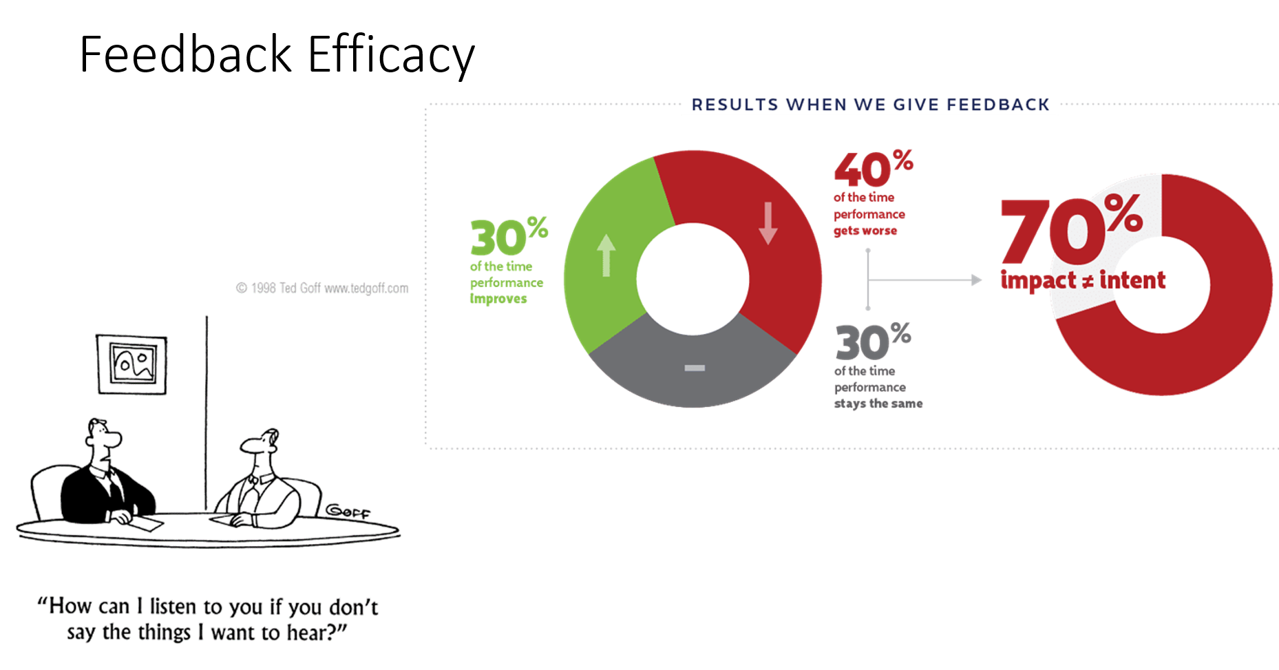 Giving and Receiving Feedback
