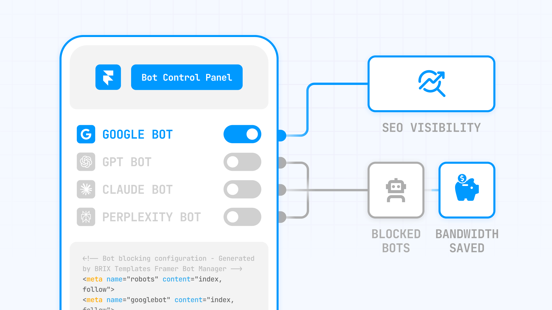 Framer bot and crawler control