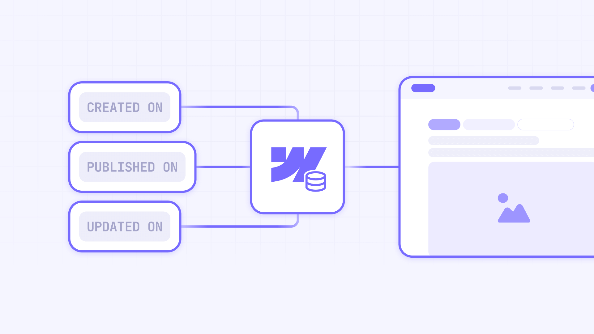 Webflow Created on vs Published on for SEO