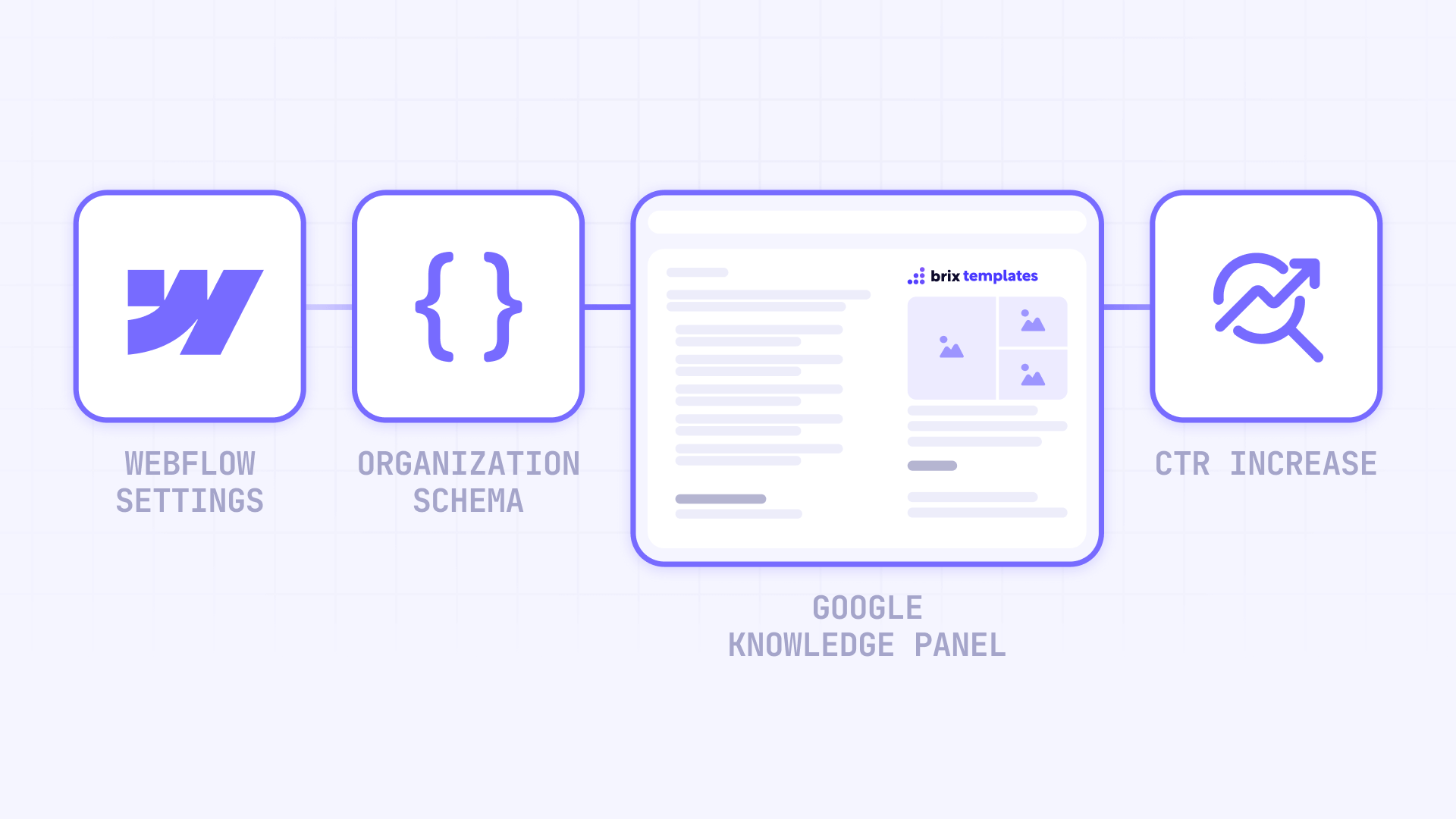 Setting up business rich snippets Webflow Google