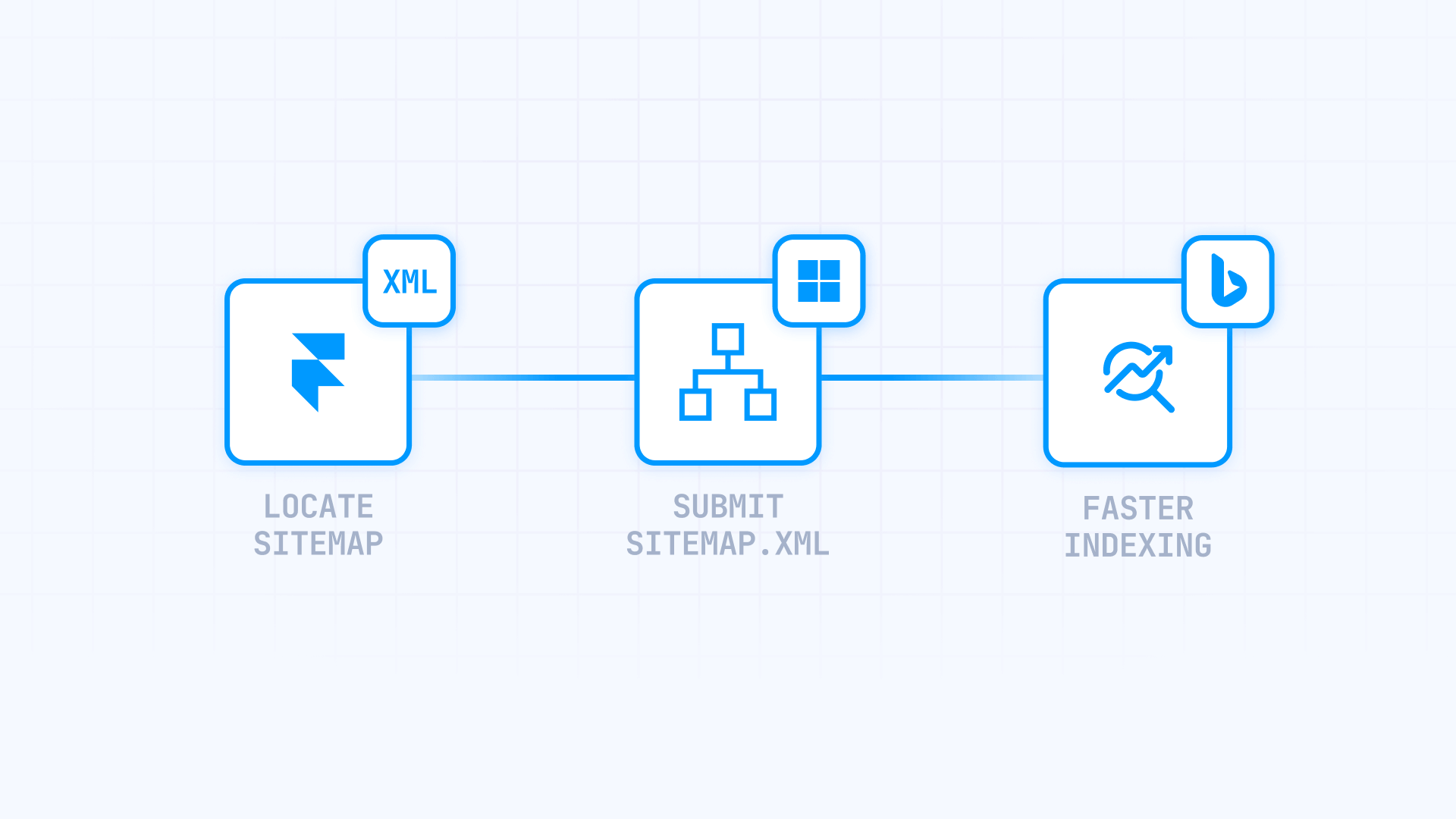 How to use a sitemap from Framer to get faster indexing on Bing