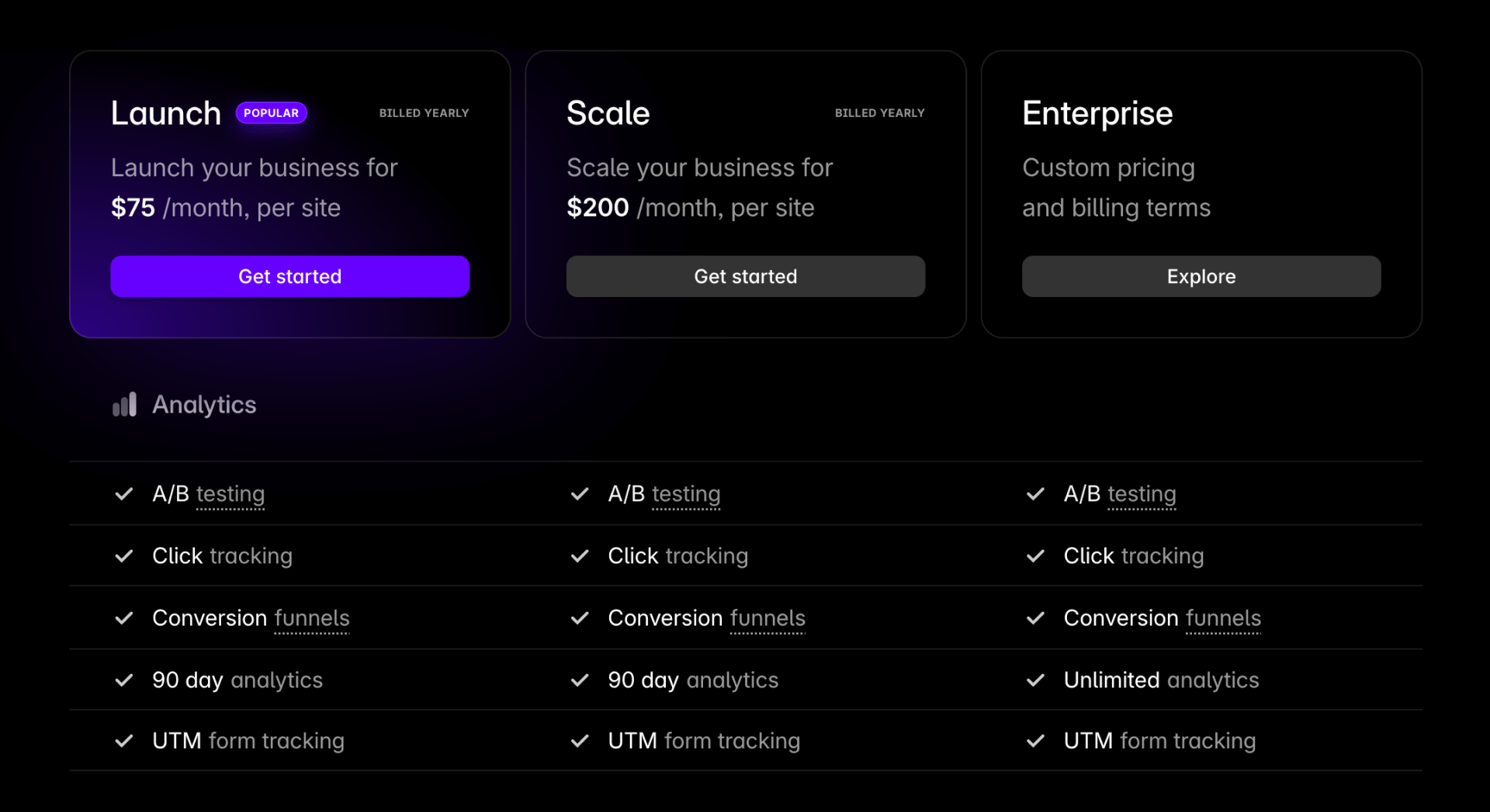 Pricing for Advanced Analytics and AB Testing Addon in Framer Business