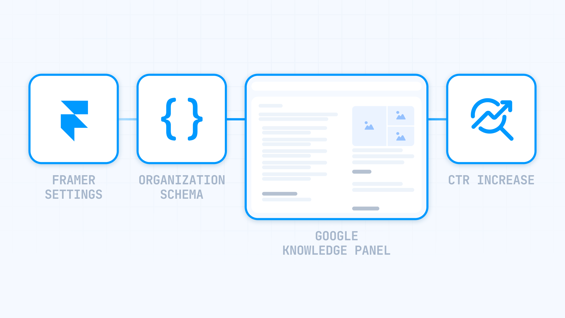 How to Add Organization Schema Framer Knowledge Panel