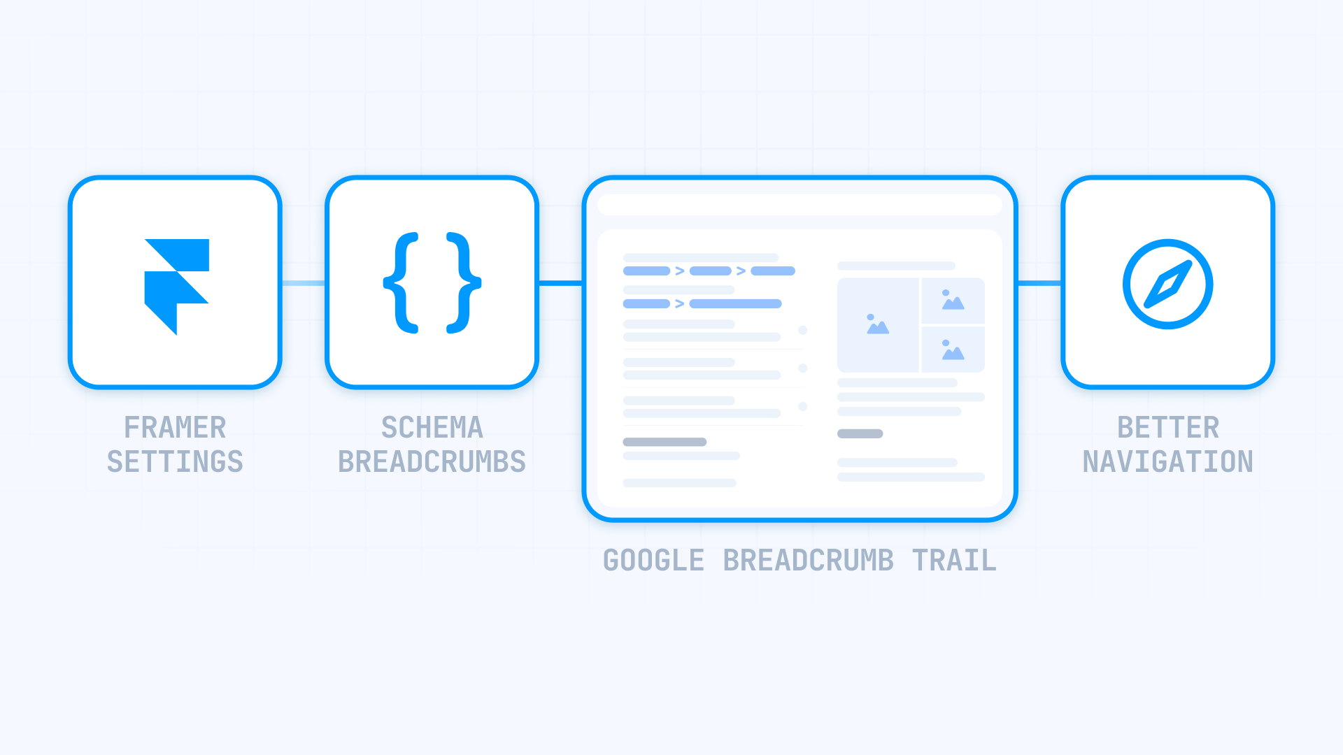 How breadcrumb Schema components work in Framer to appear in Google desktop search results