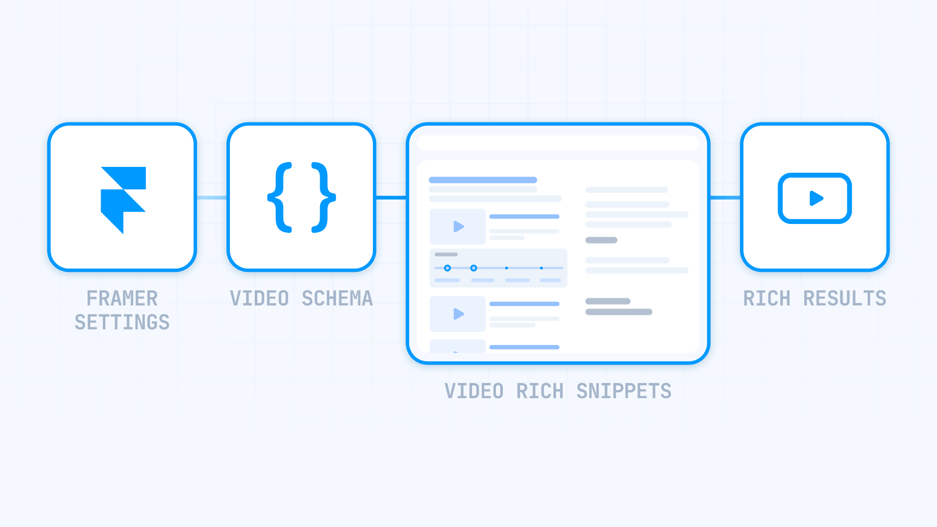 How To Implement Product Schema In Framer