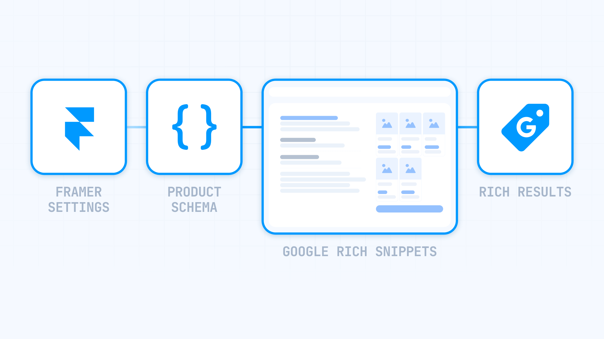 How To Implement Product Schema In Framer