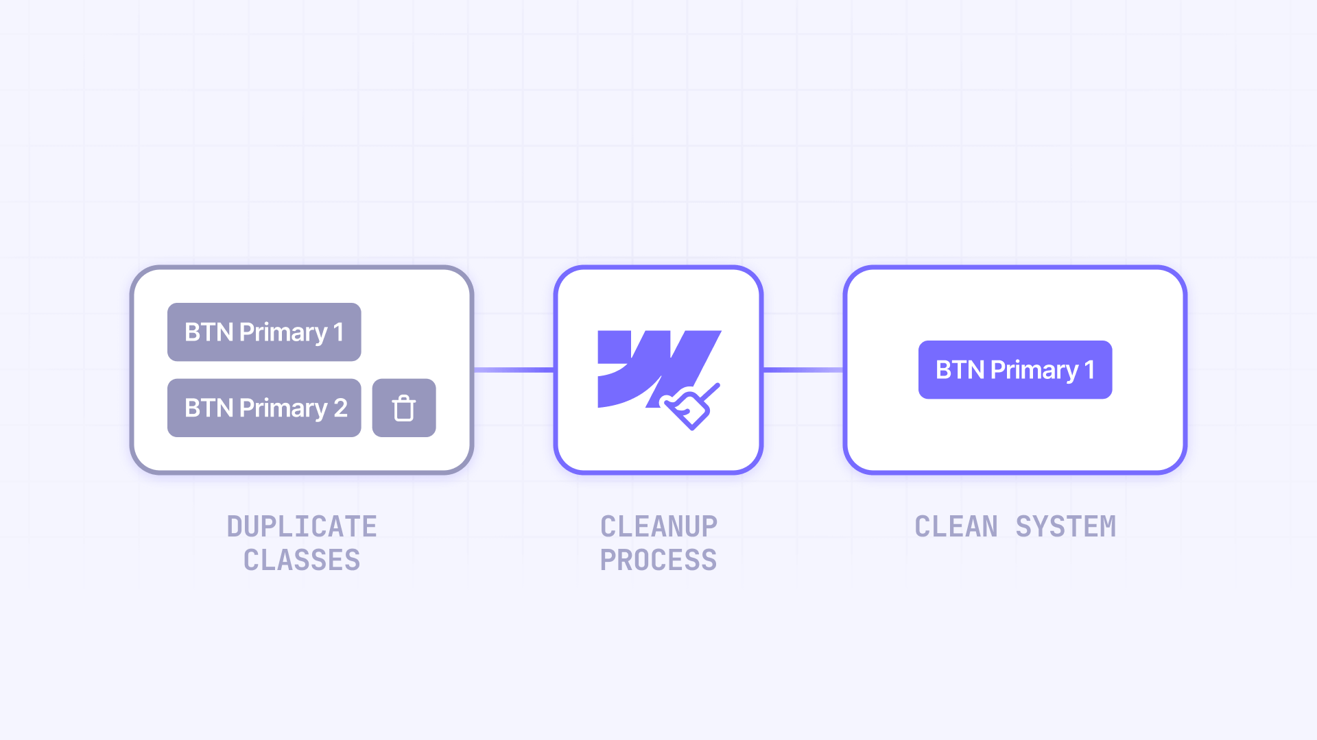 How To Remove Duplicate Classes On Webflow Complete Cleanup Process