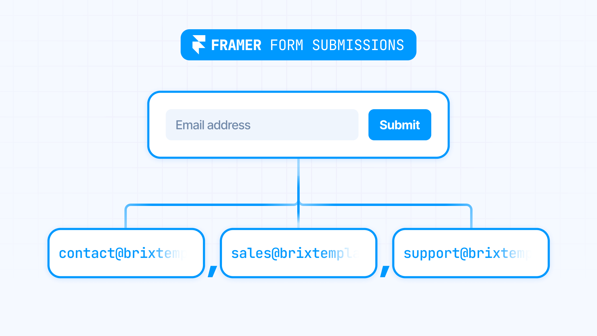 How To Send Framer Form Submissions To Multiple Email Addresses