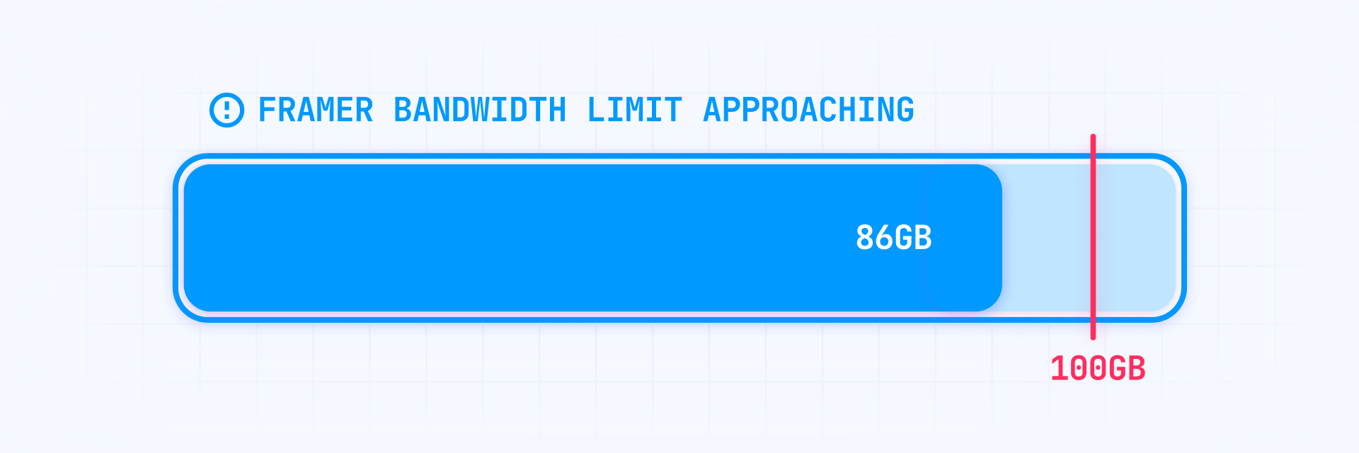 Solution To Framer 100GB Bandwidth Limit