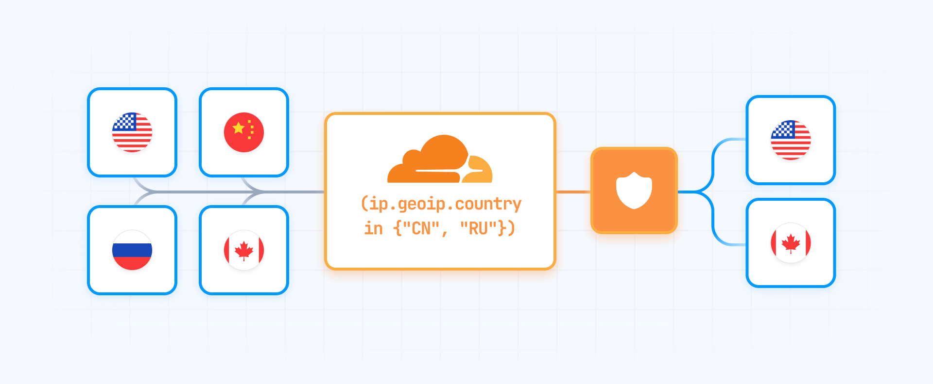 Cloudflare WAF Framer Geo-Filter