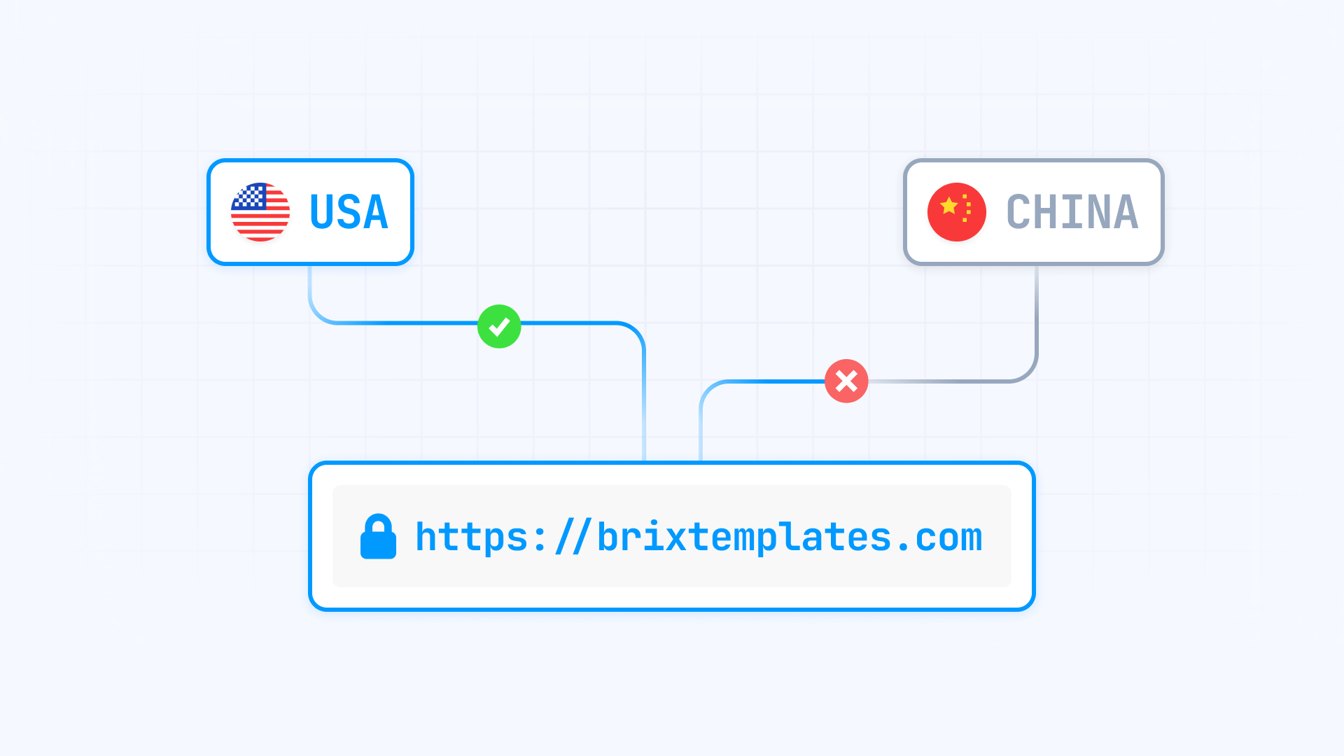 Framer Geo-Block Traffic