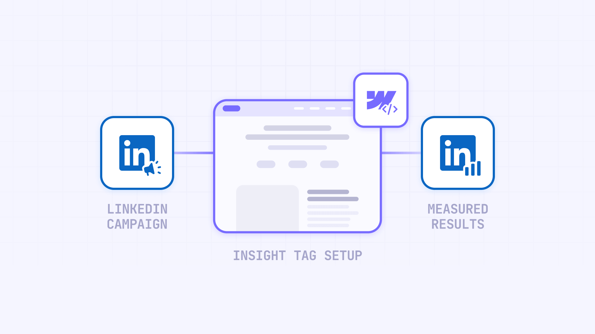 How LinkedIn Insight Tag Works To Track Conversions Webflow