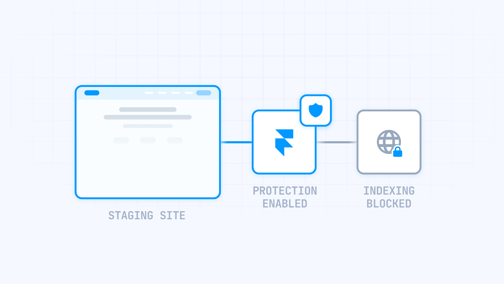 How To Enable Protected Staging Block Indexing Framer
