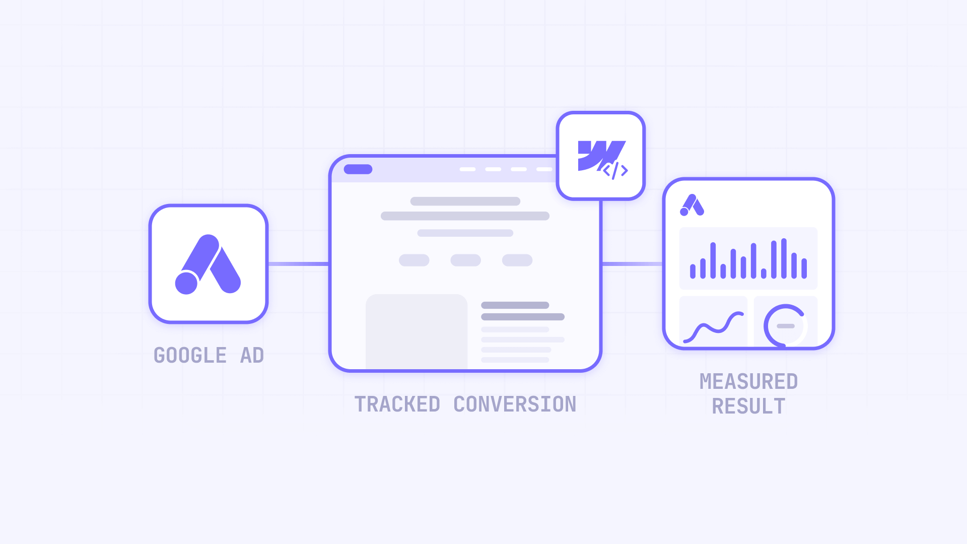 How Google Ads Conversion Tracking Works Webflow