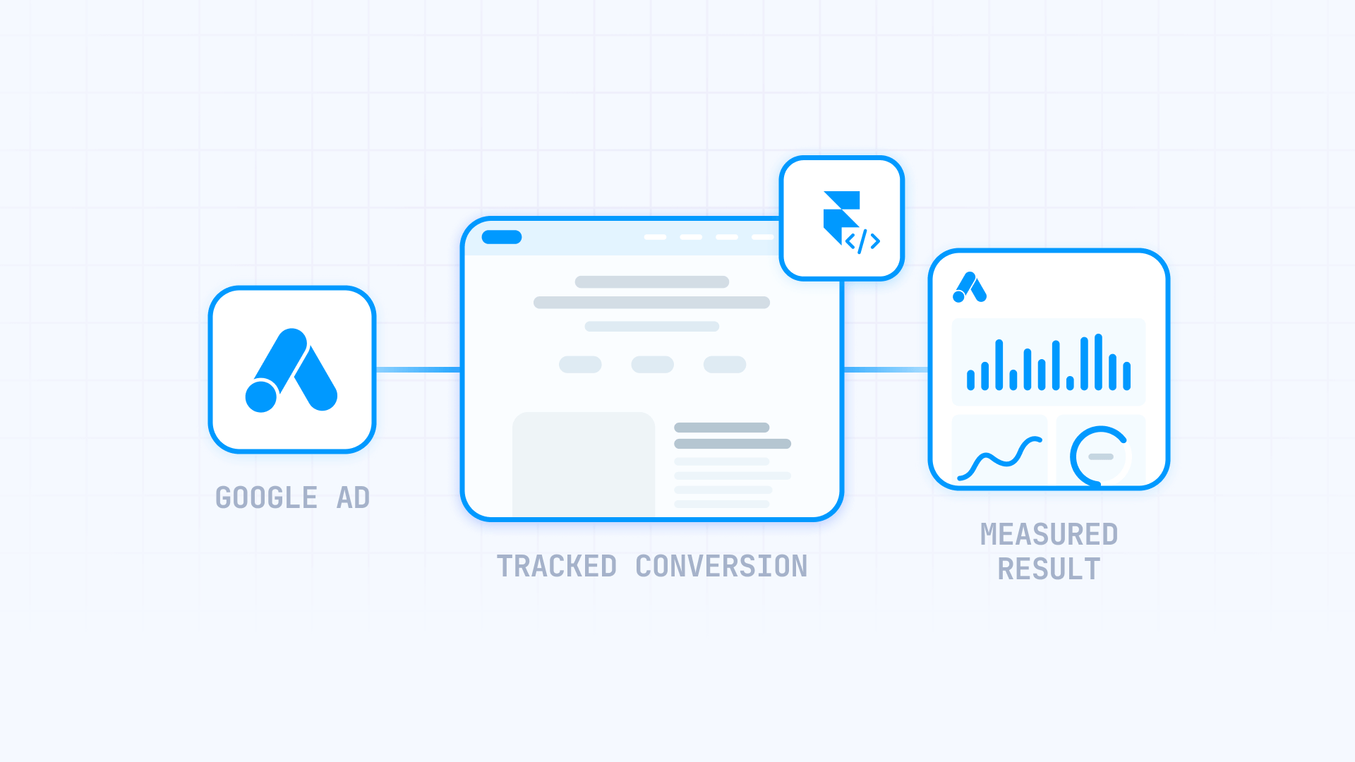 How Google Ads Conversion Tracking Works On Websites
