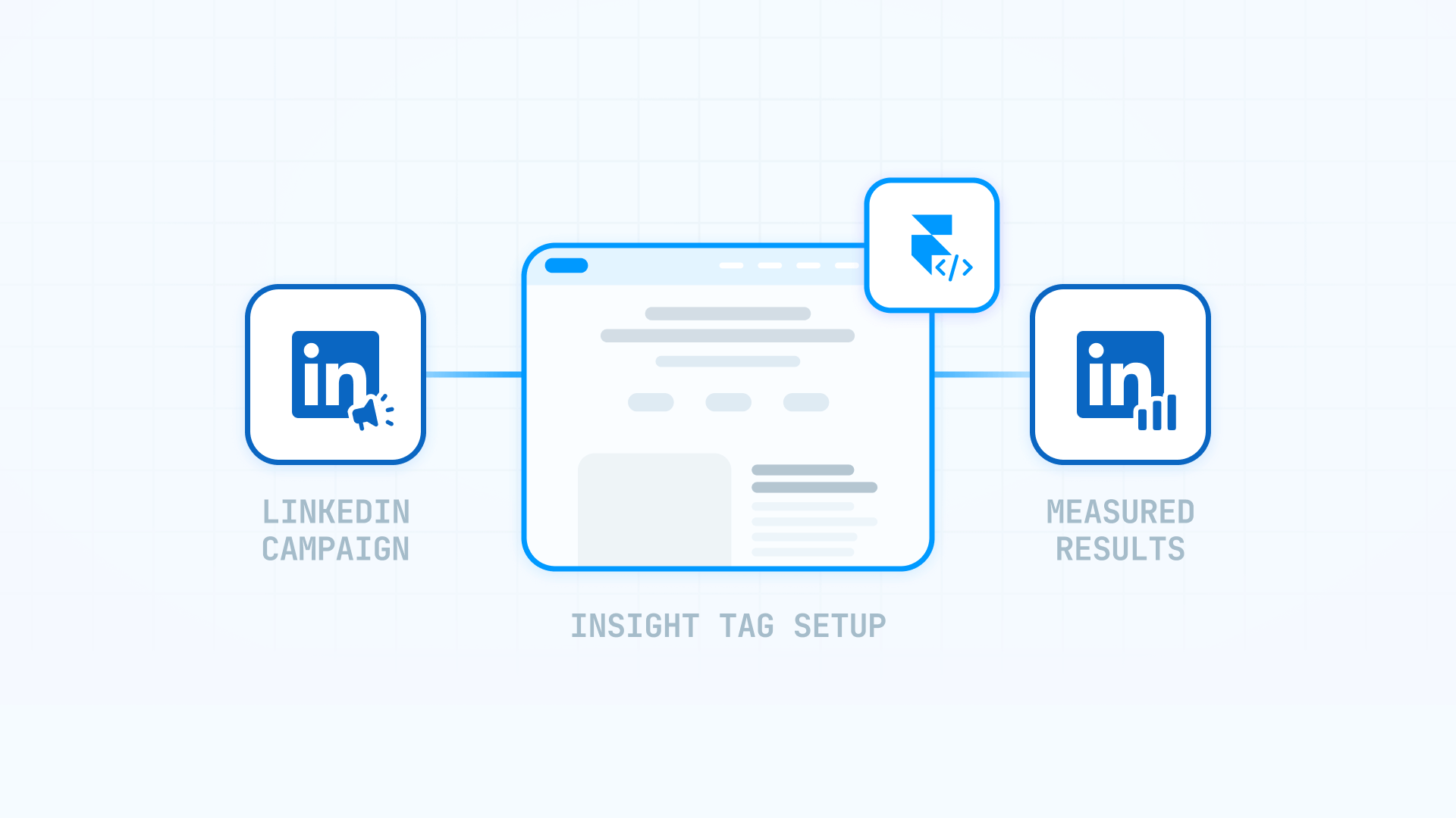 How LinkedIn Insight Tag Works To Track Conversions Framer