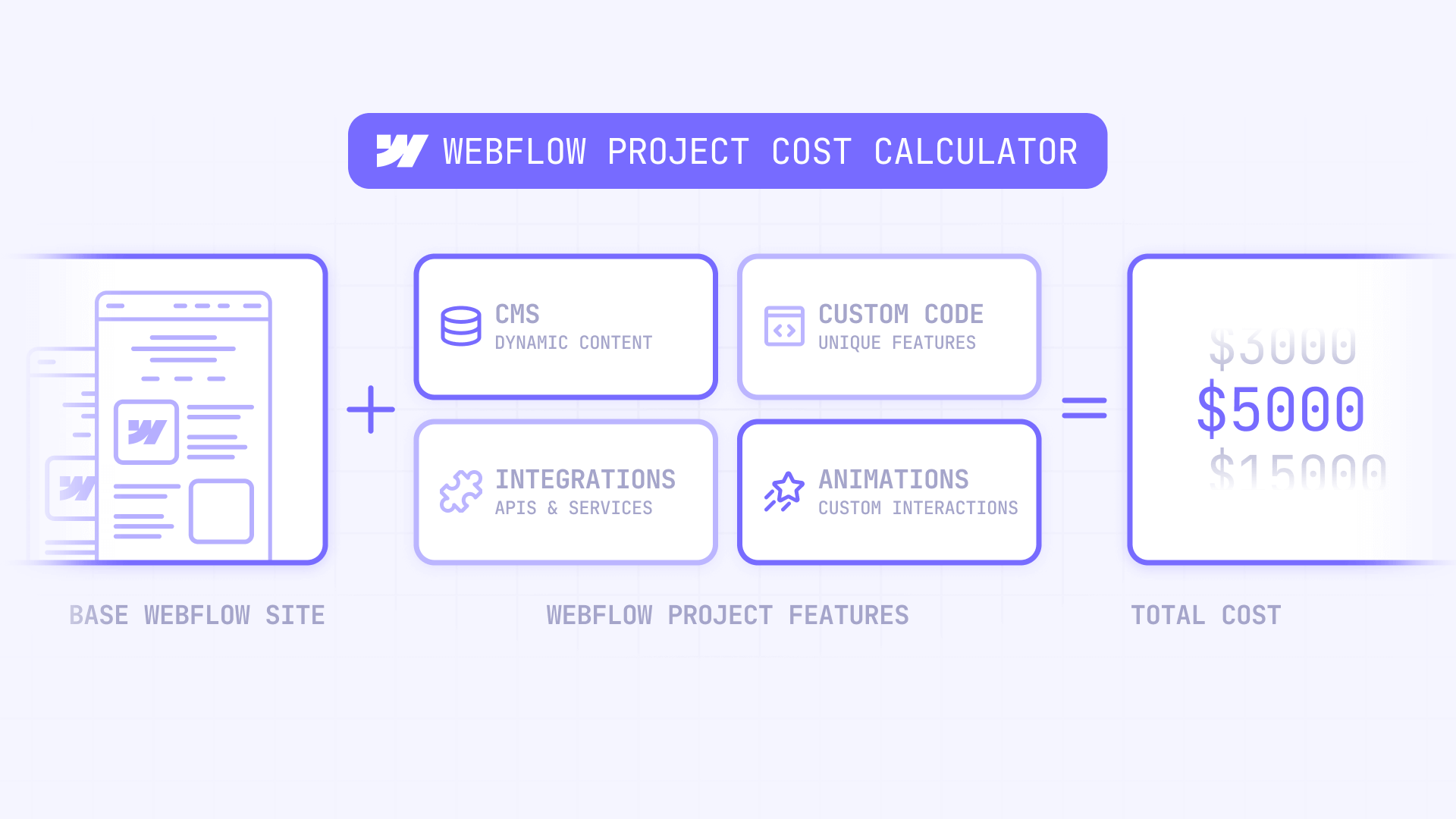 How To Calculate The Cost Of Your Webflow Project