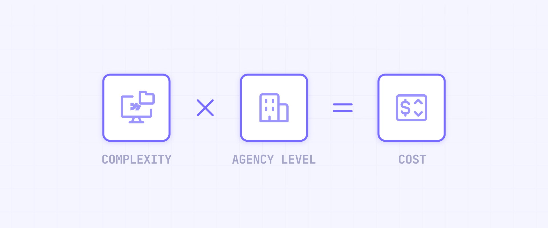The simple pricing formula for Webflow website costs