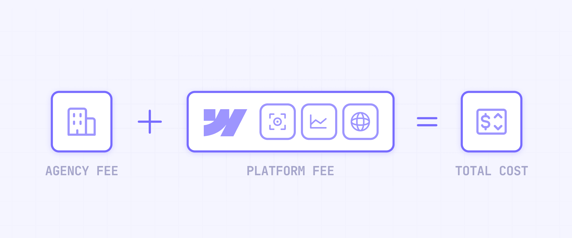 Don't forget Webflow platform costs in your budget
