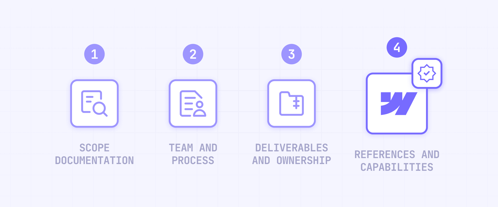 How to compare Webflow agency quotes effectively