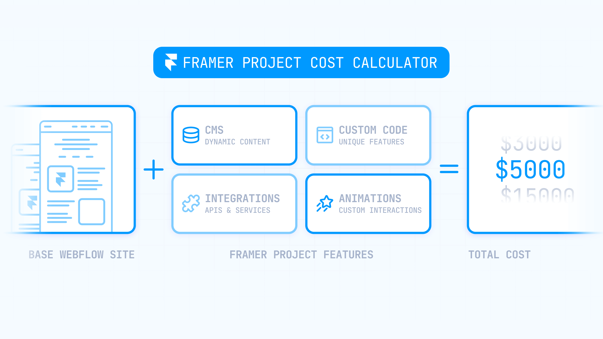 How To Calculate The Cost Of Your Framer Project
