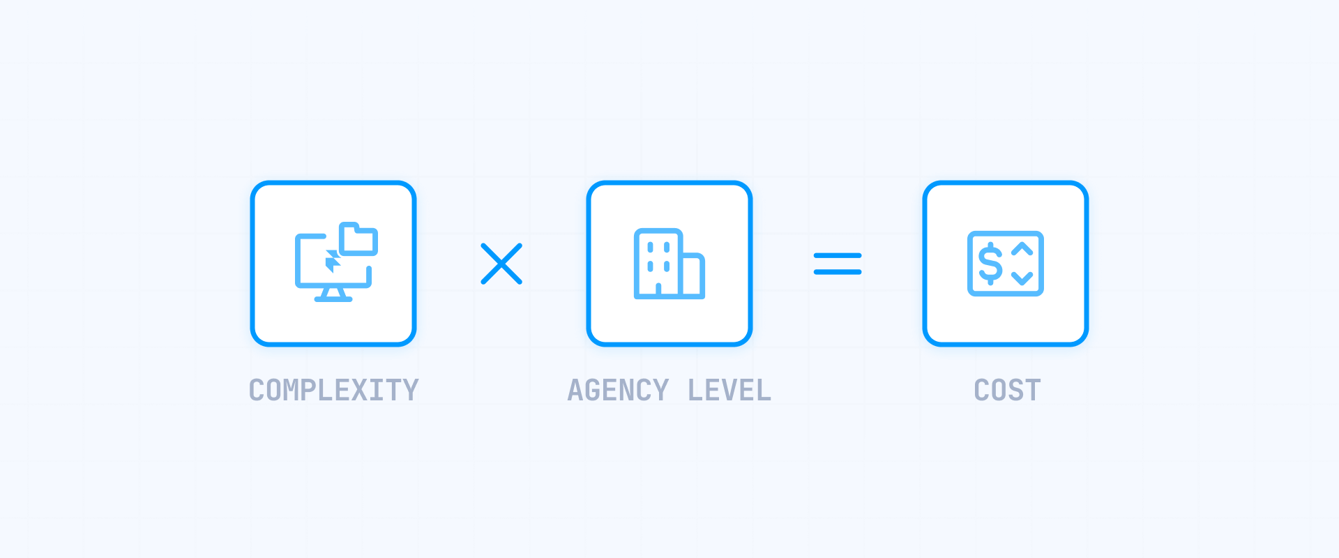 The straightforward calculation for Framer website pricing