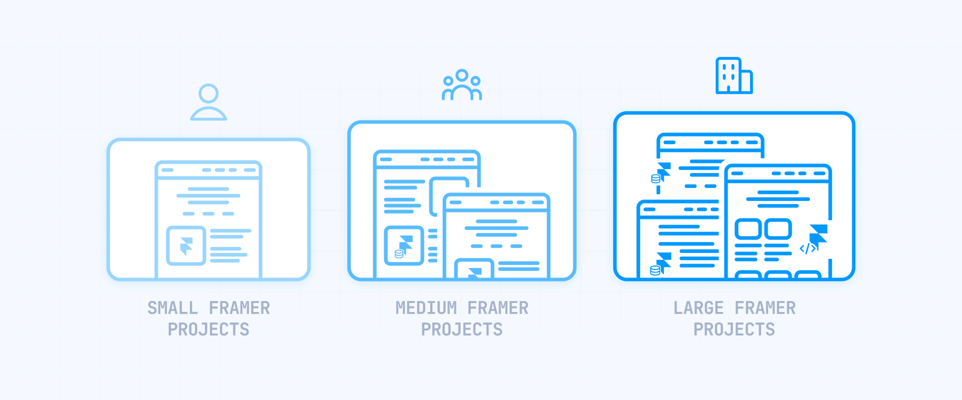 Market-validated pricing ranges for Framer builds