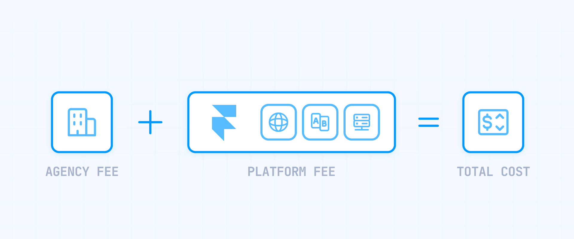 Essential cost factors affecting Framer project pricing