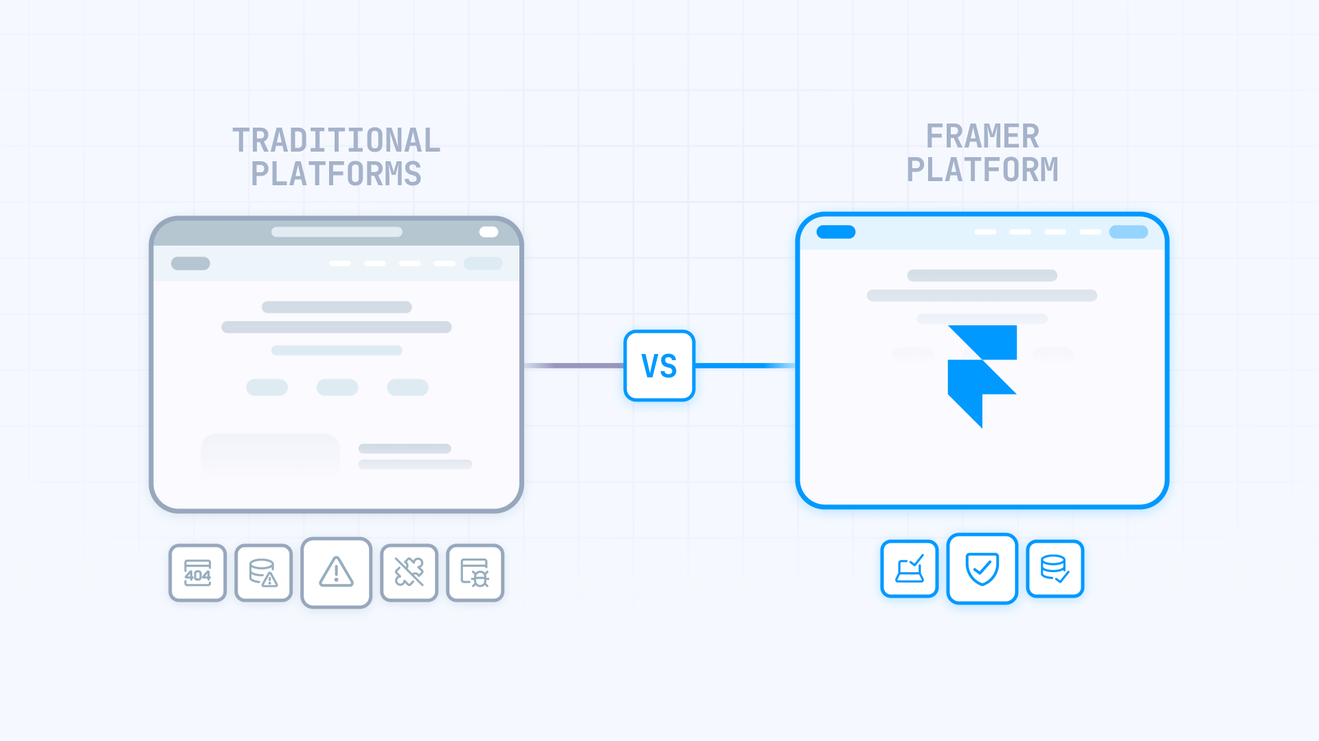 Does Framer require ongoing maintenance? Traditional platforms vs. Framer