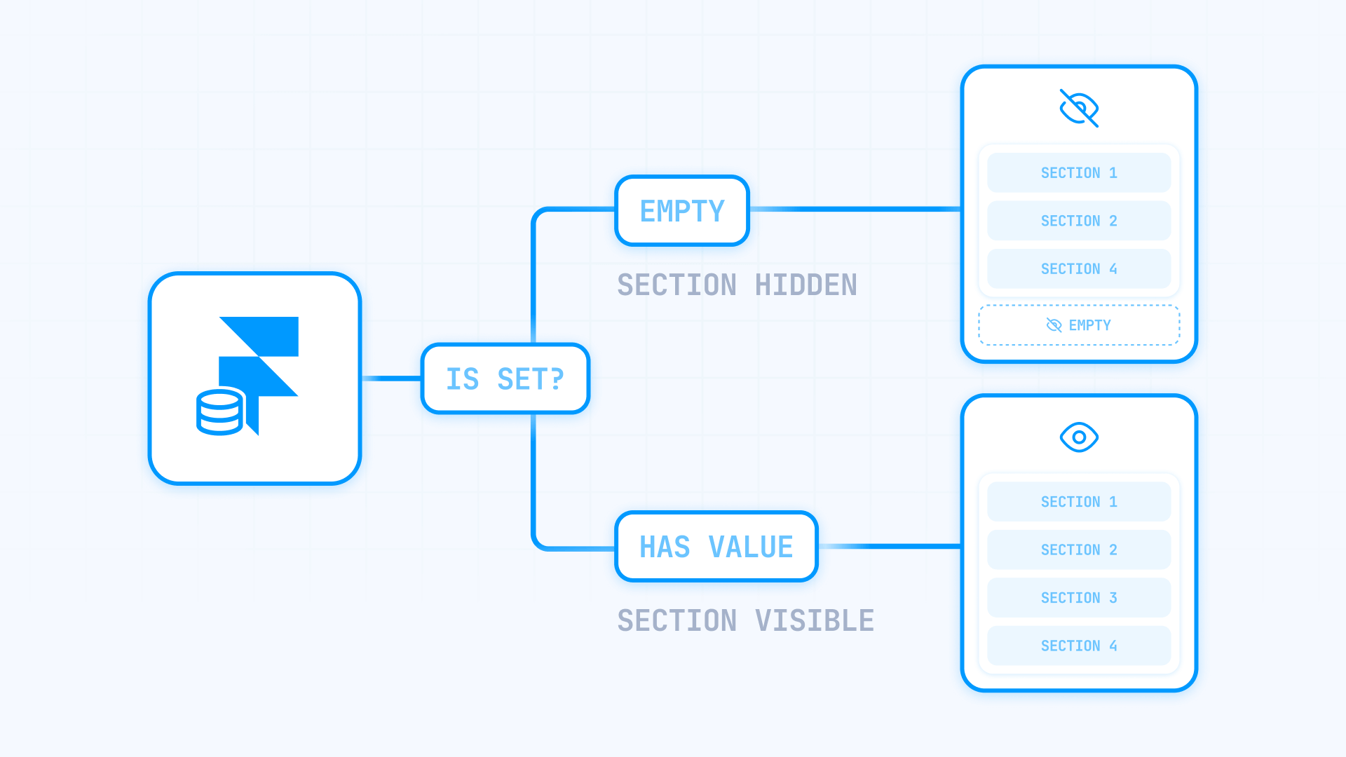 How Conditional Visibility Works In The Framer CMS