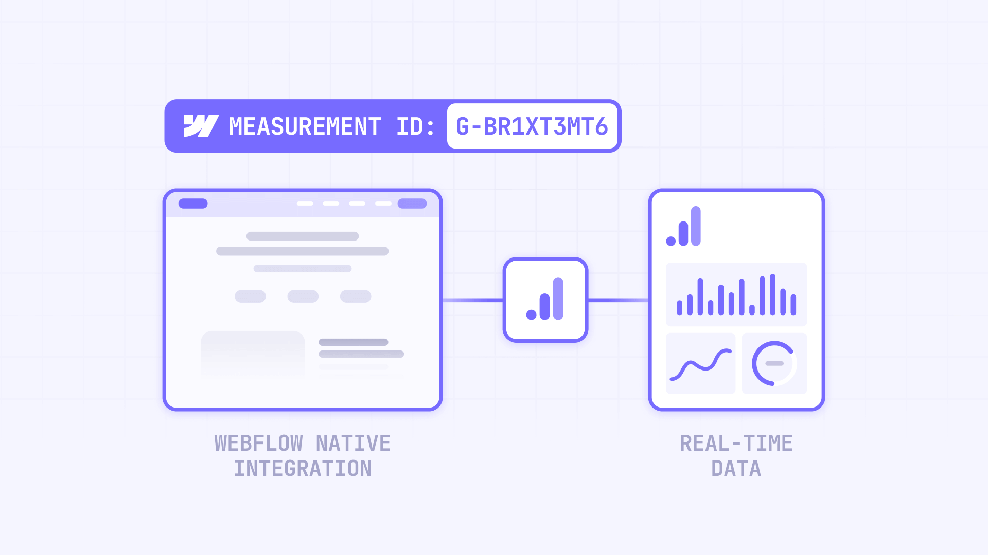 How to Install Google Analytics in Webflow Diagram