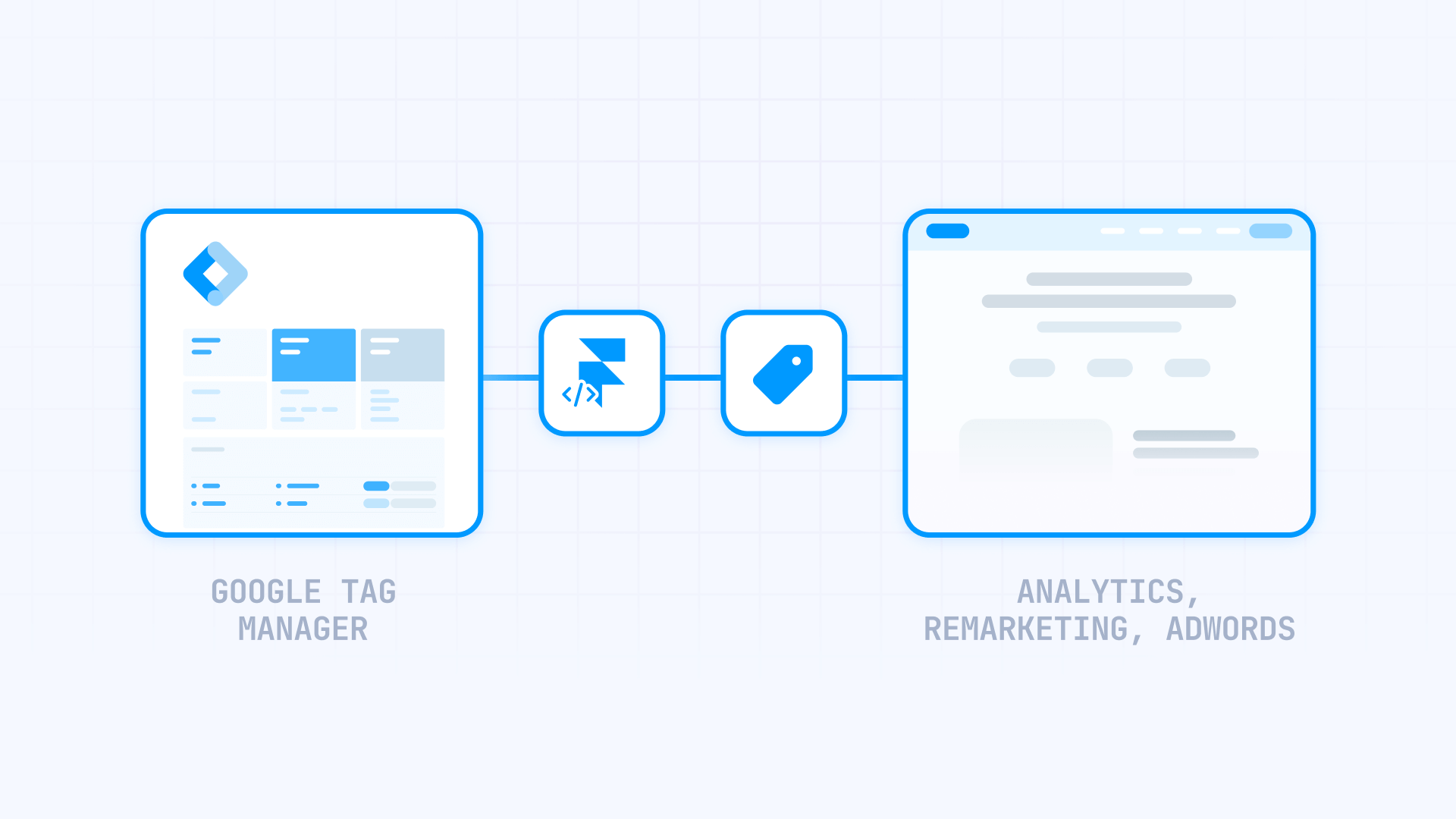 **How To Install Google Tag Manager In Framer Diagram**