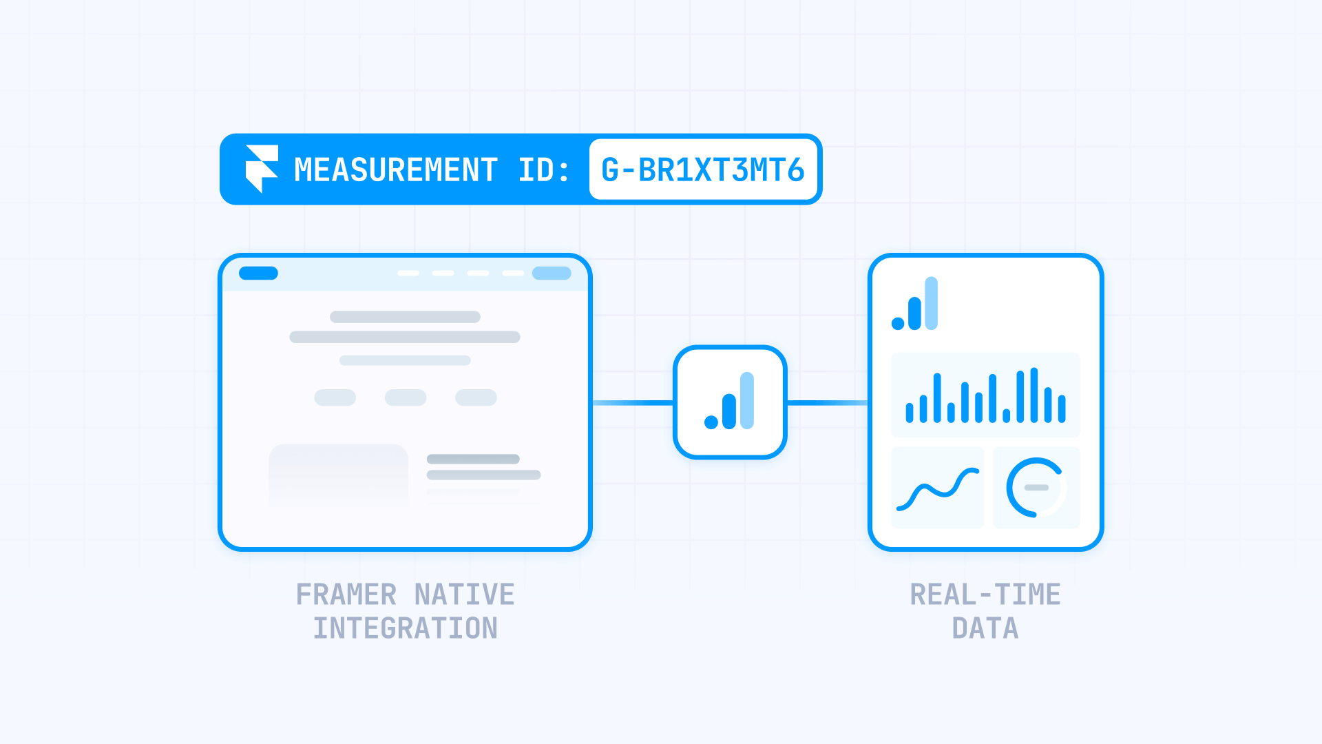 How Google Analytics Connects To Your Framer Site