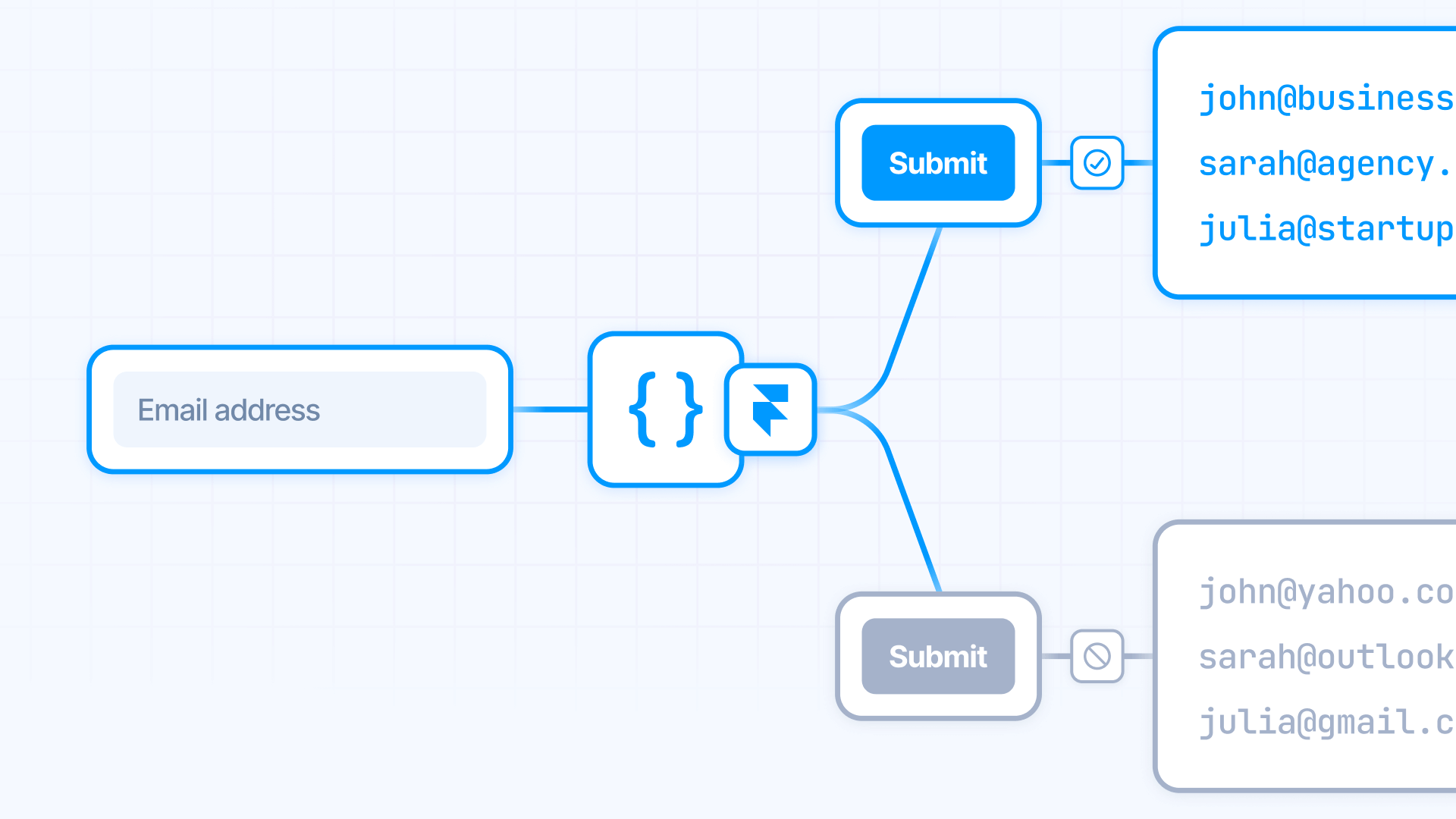 How The Personal Email Blocking Works In Framer