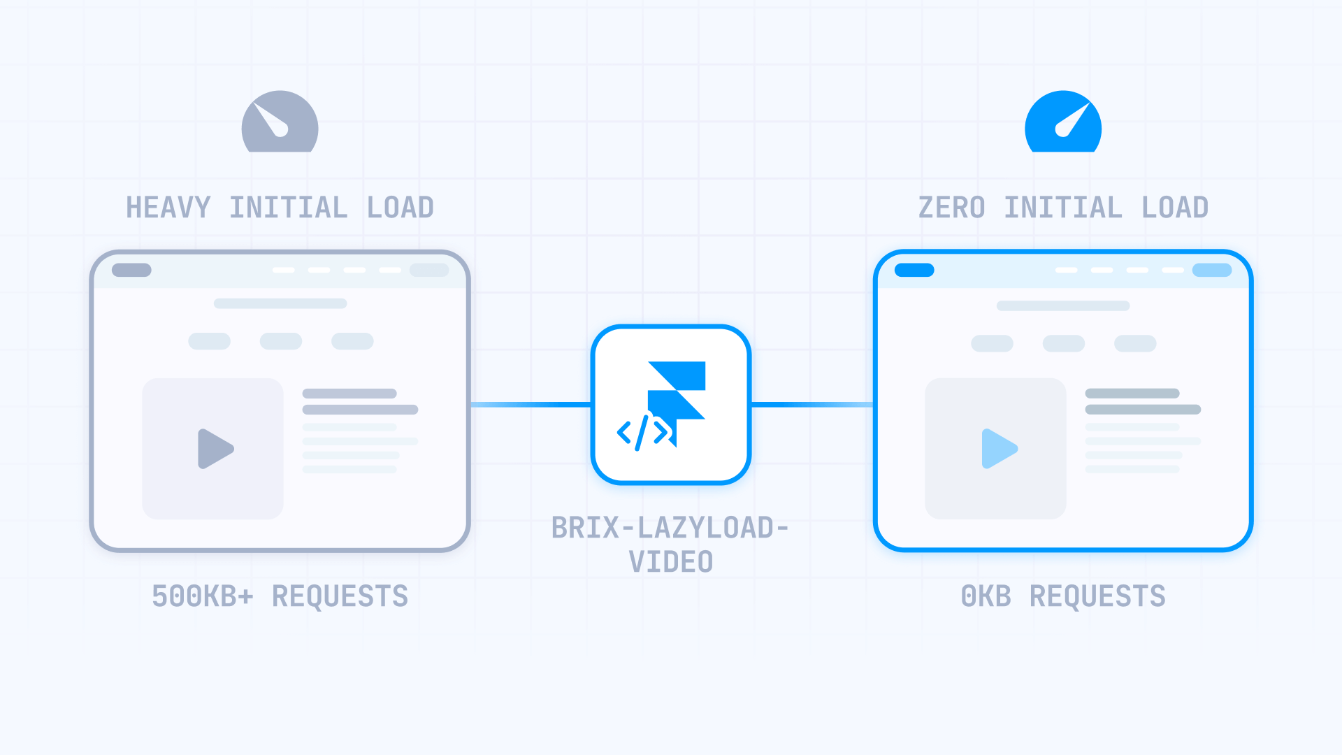 How Lazy Loading Reduces The Initial Load In Framer