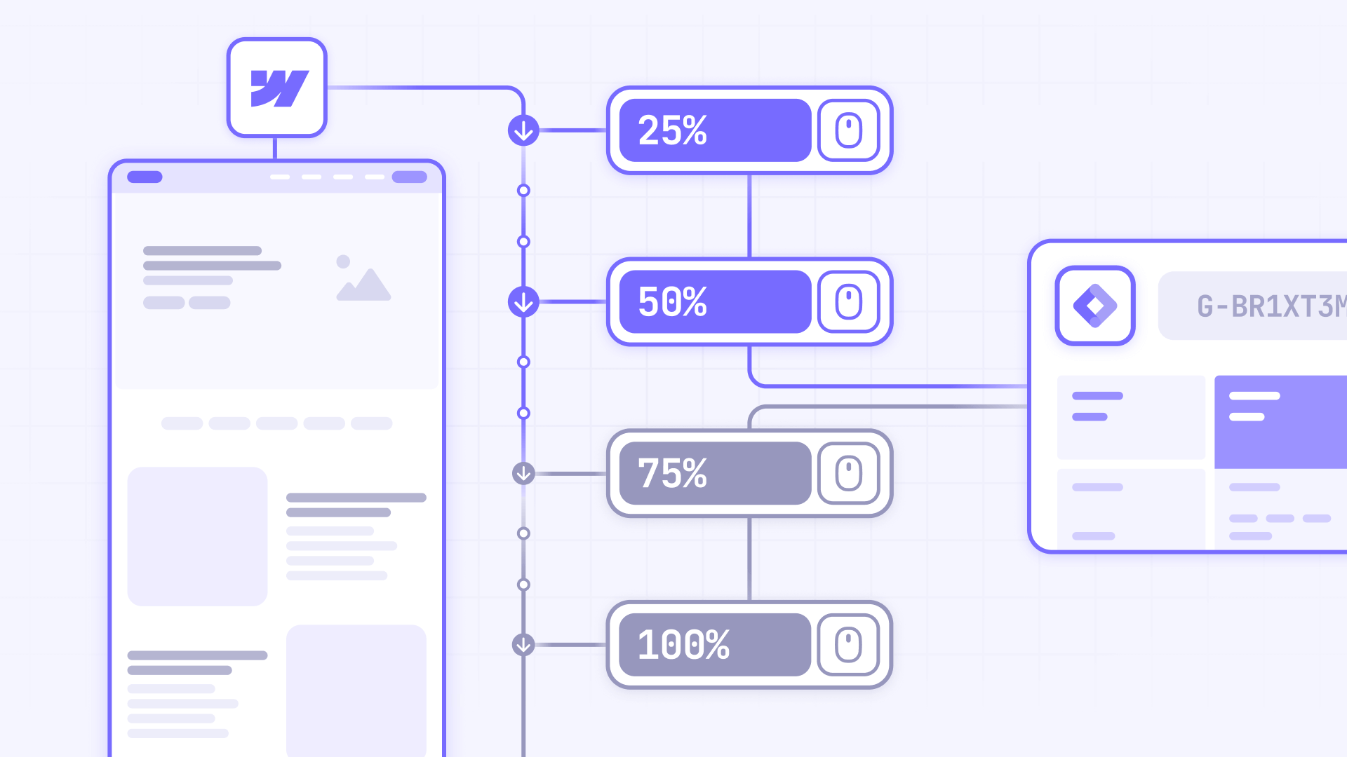How Scroll Depth Tracking Works In Webflow With GTM