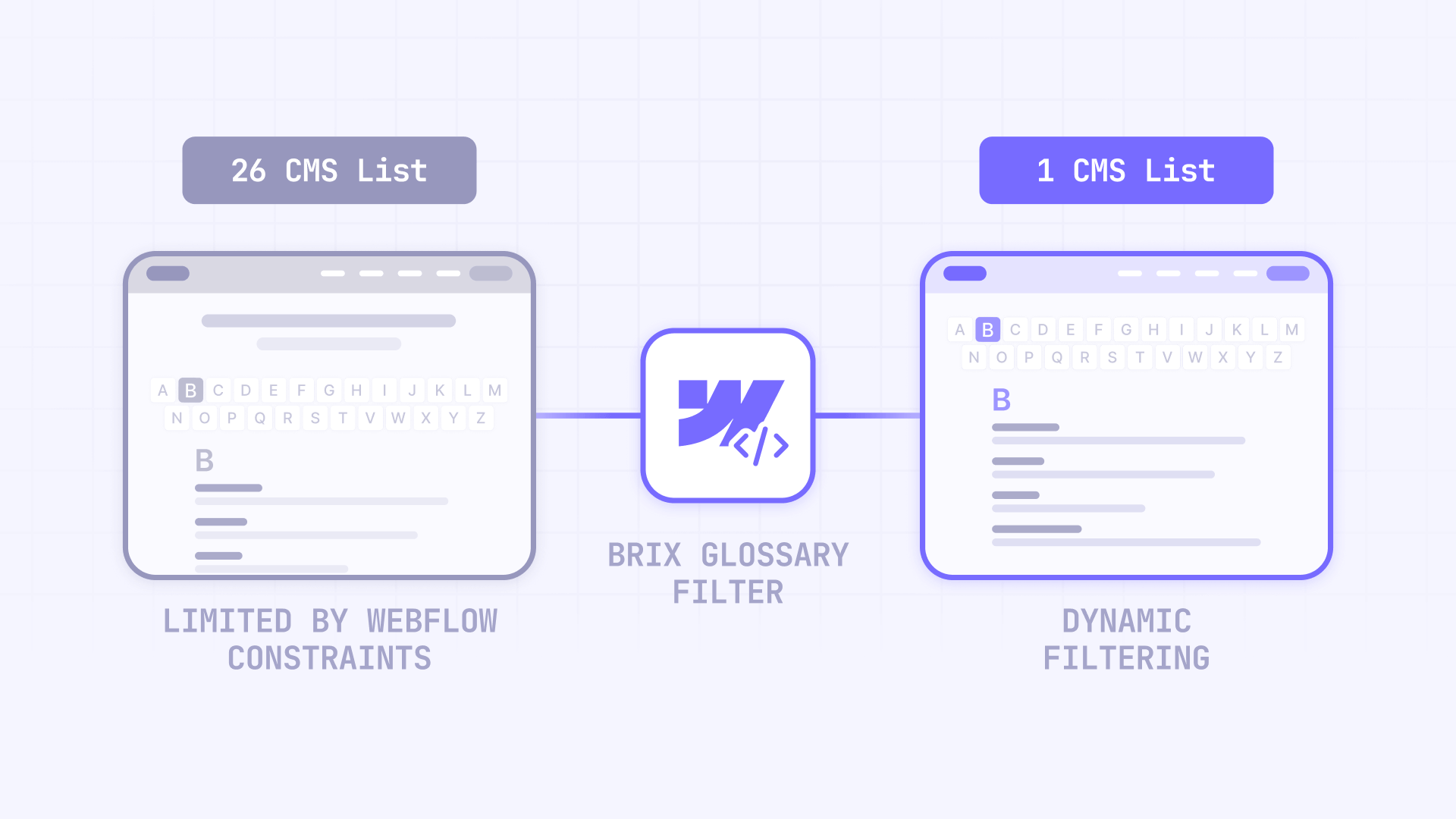 How The BRIX Filter Works With A Single CMS List In Webflow