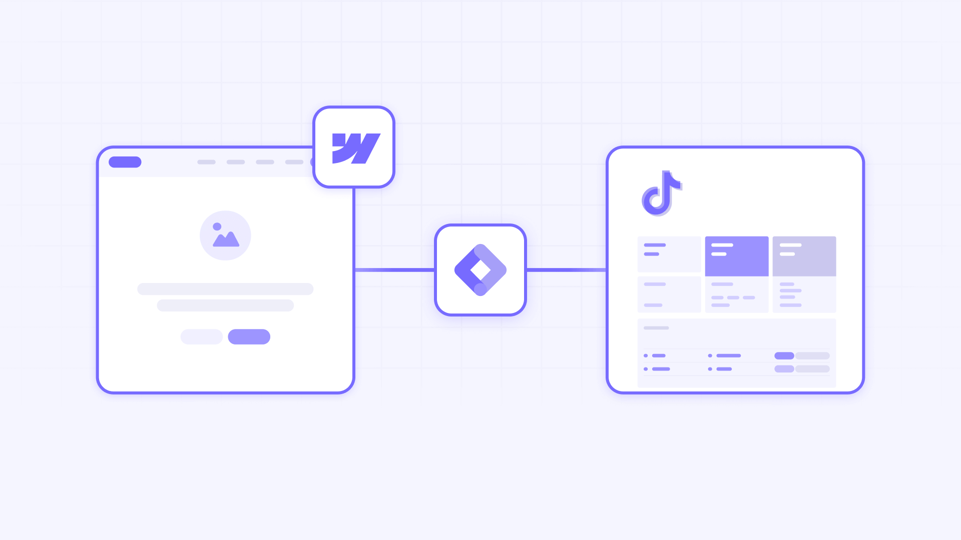 Data Flow Diagram From Webflow To TikTok Via GTM