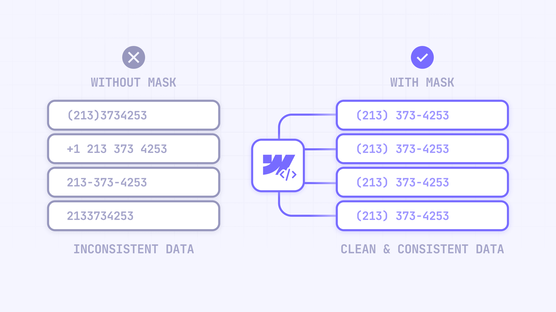 How The Phone Mask Converts Inconsistent Data Into Clean Data In Webflow Forms