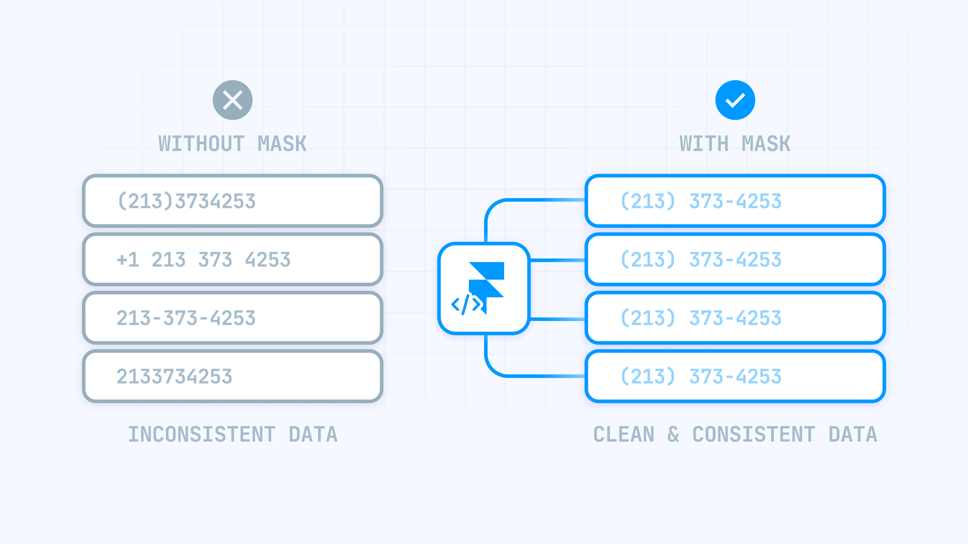 How The Pattern Based Phone Mask Converts Inconsistent Data Into Clean Data In Framer