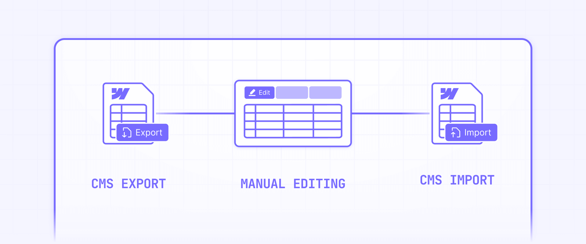 How To Export Edit And Reimport A CSV In Webflow CMS