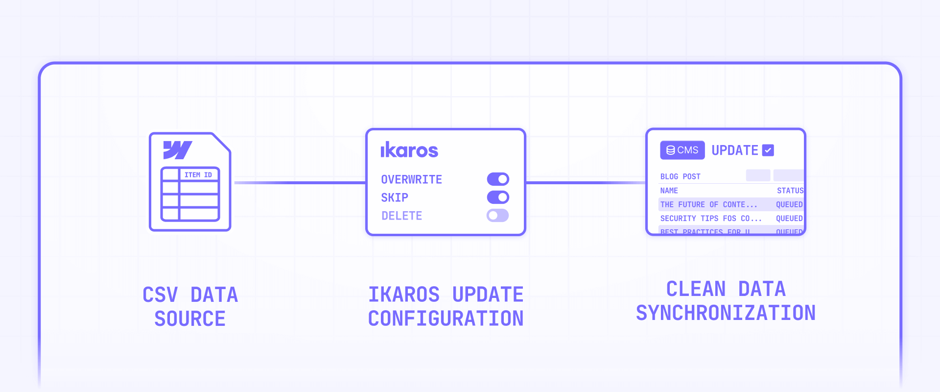 How To Update Items With Ikaros From A CSV In Webflow CMS