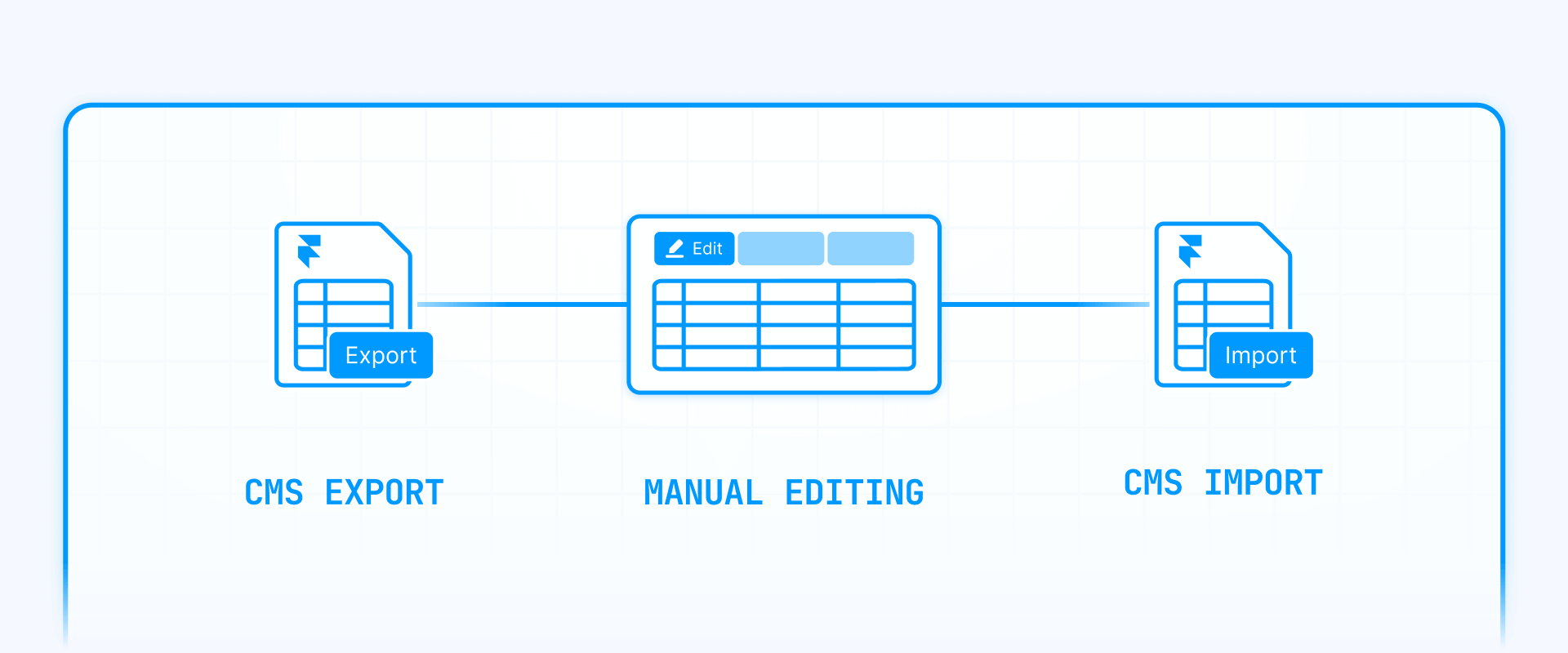 How To Export Edit And Reimport A CSV In Framer CMS