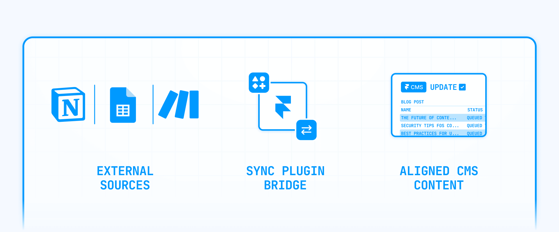 How To Sync External Sources With A Sync Plugin In Framer CMS