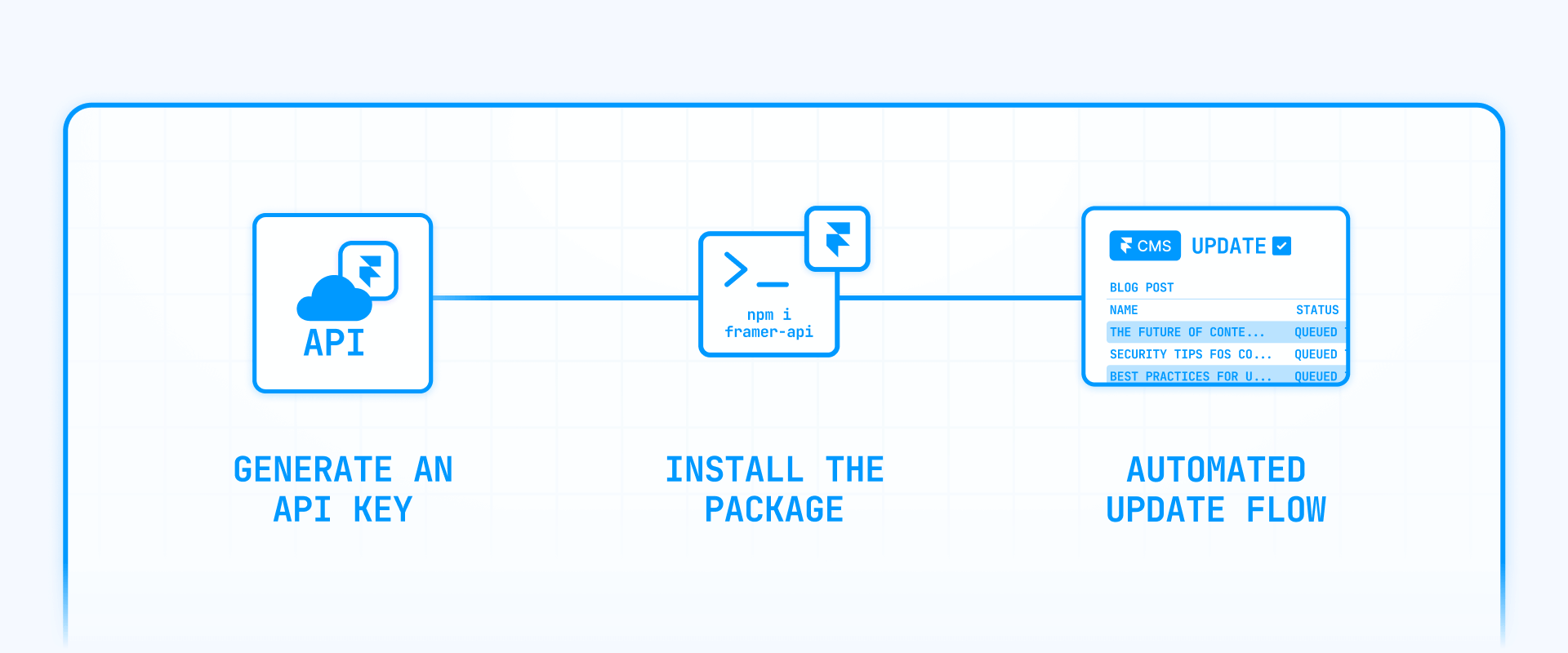 How To Generate An API Key And Automate Bulk Edits With The Framer Server API