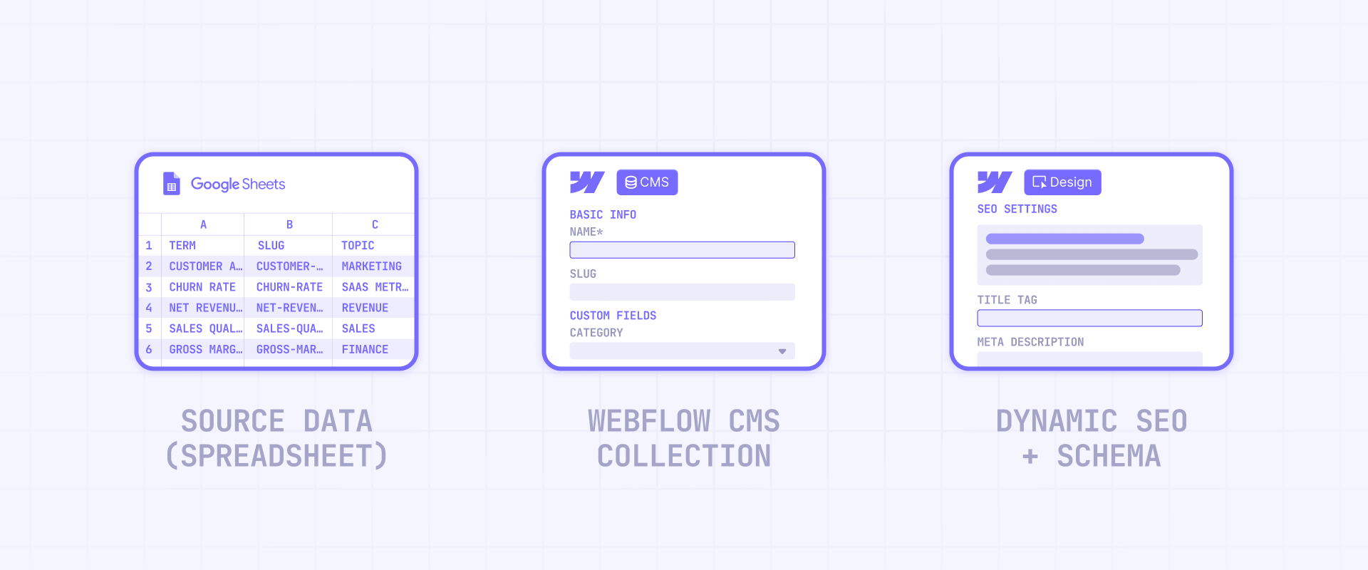 How To Structure Data For Programmatic SEO In Webflow CMS